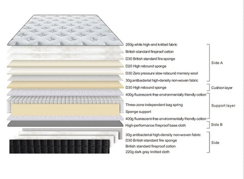2000 pocket spring mattress close-up