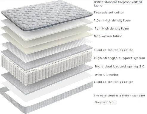 Single 2000 pocket spring mattress UK