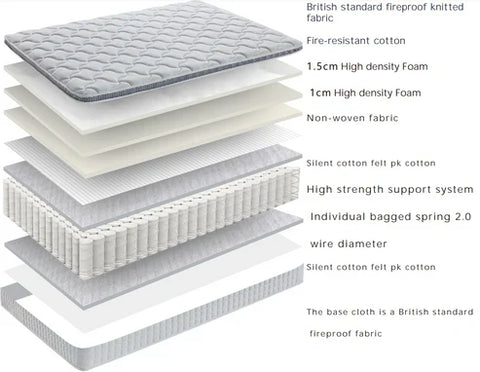 Single 2000 pocket spring mattress UK